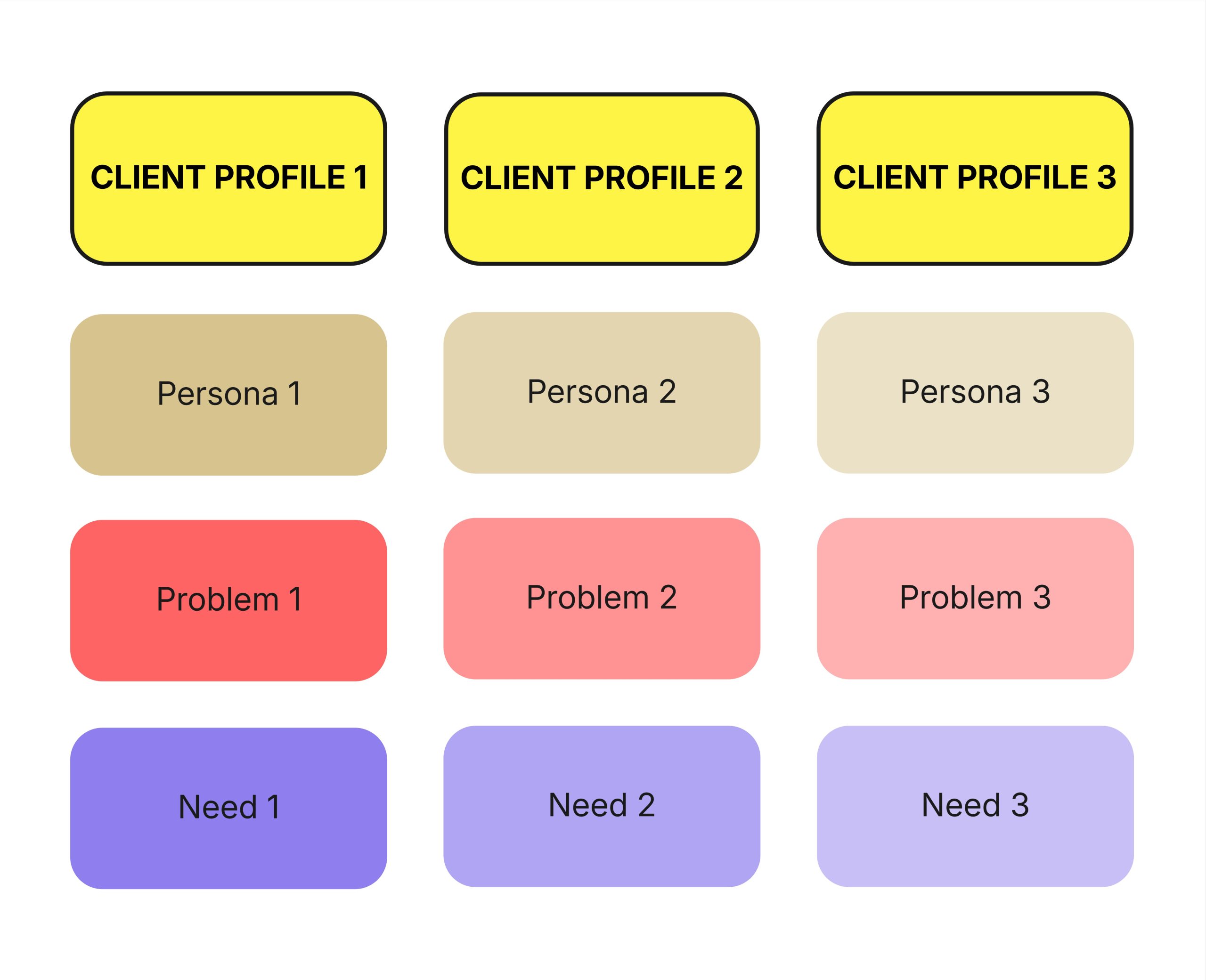 Client Profiles