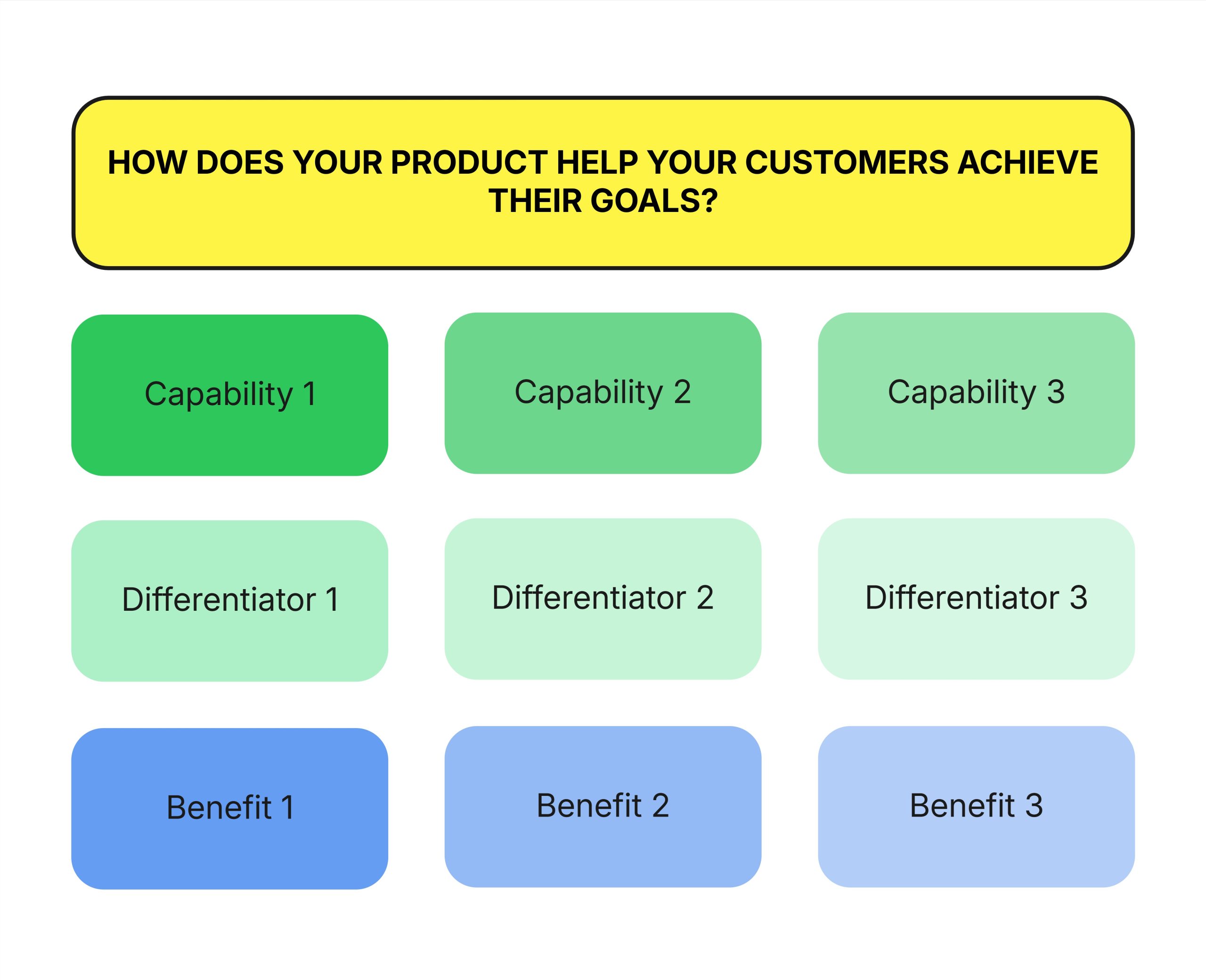 Product Capabilities
